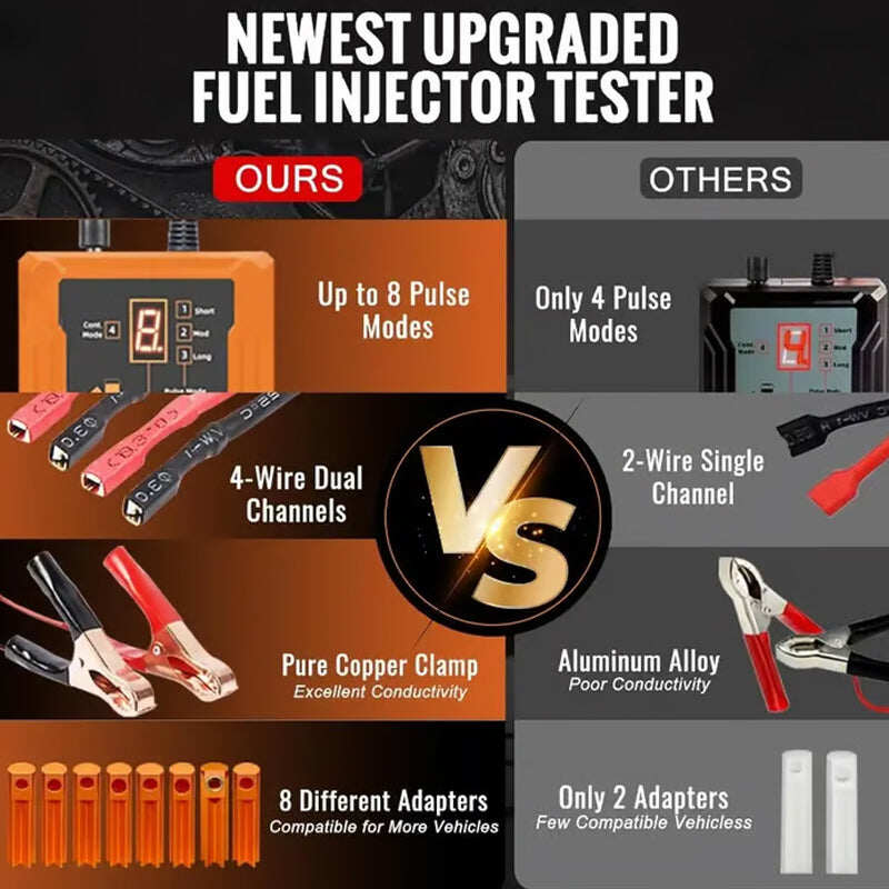 Professional 4-Mode Fuel Injector Tester & Cleaner Tool
