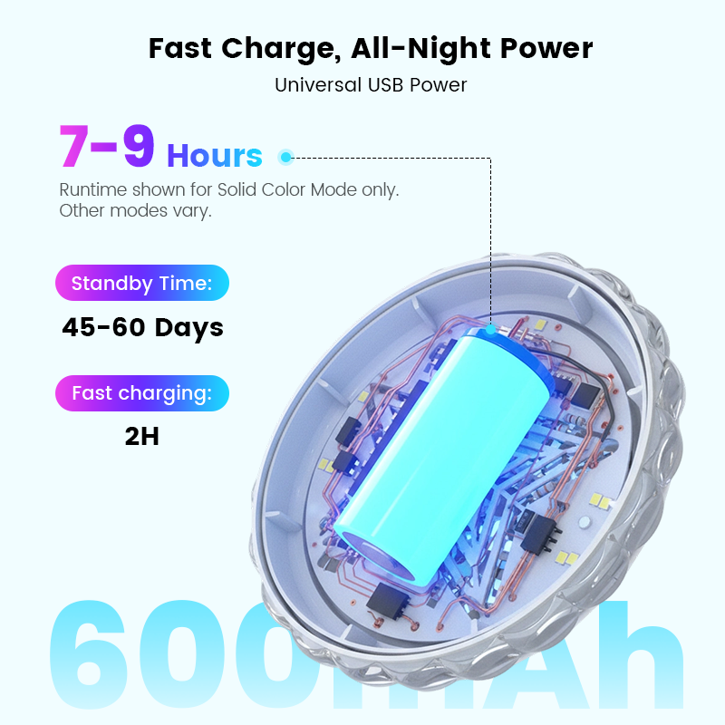 Car Interior Roof Light - Magnetic Multi-Mode Rechargeable
